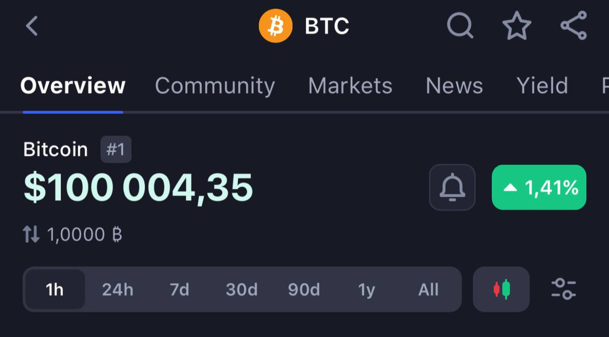 🚨🚨🚨BREAKING: Bitcoin reaches new all-time high of $100,000!