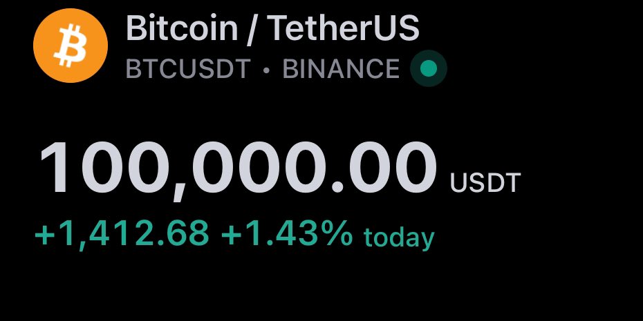 0xSlashh's tweet image. And Here We are! 
#BTC #btc100k #100kbtc