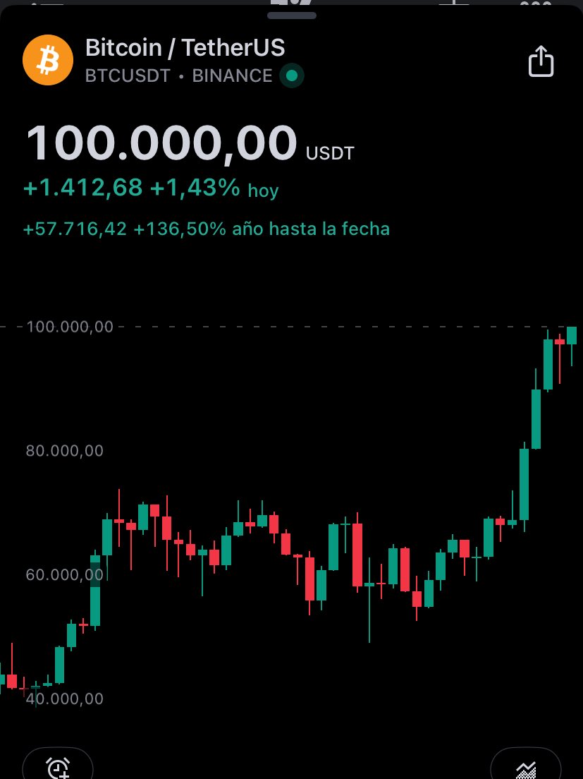 La mejor foto de todas !!! <a href="/Bitcoin/">Bitcoin</a>