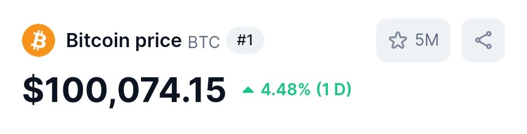 dttofinanciero's tweet photo. CELEBRE. GRITE. LLORE.

        BITCOIN $100,000.

¡FELICIDAD! LO LOGRAMOS.