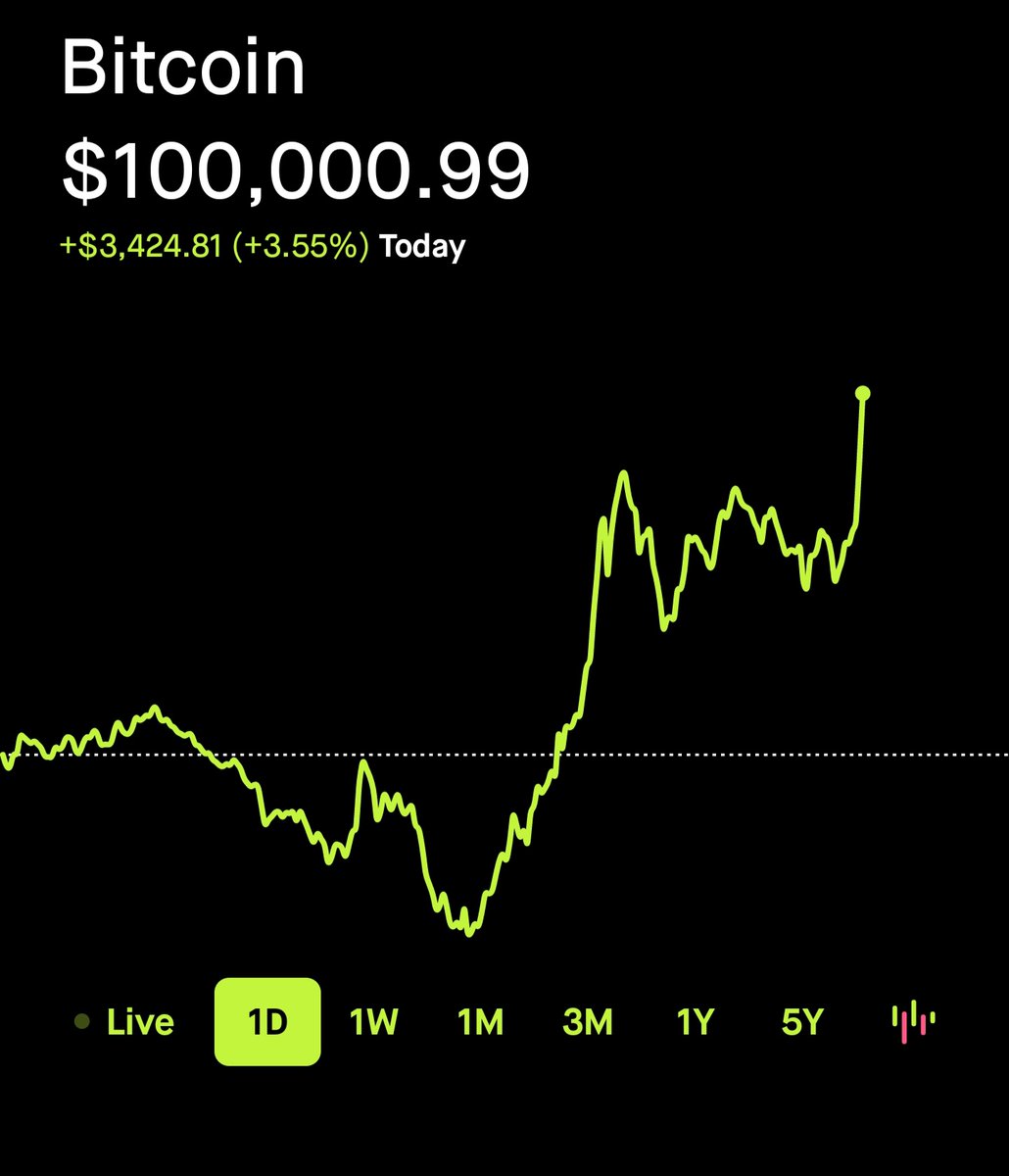 gunman715's tweet photo. BTC made it! @elonmusk https://t.co/EAJ9WWHzD9