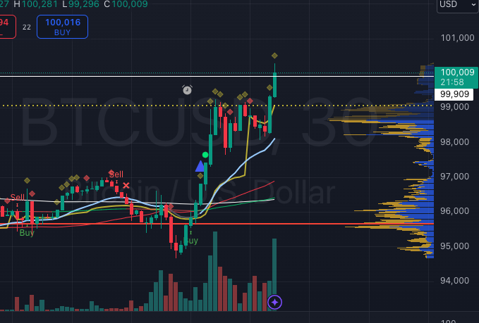 Alpha Eagle (@aeaglecrypto) / Posts / X