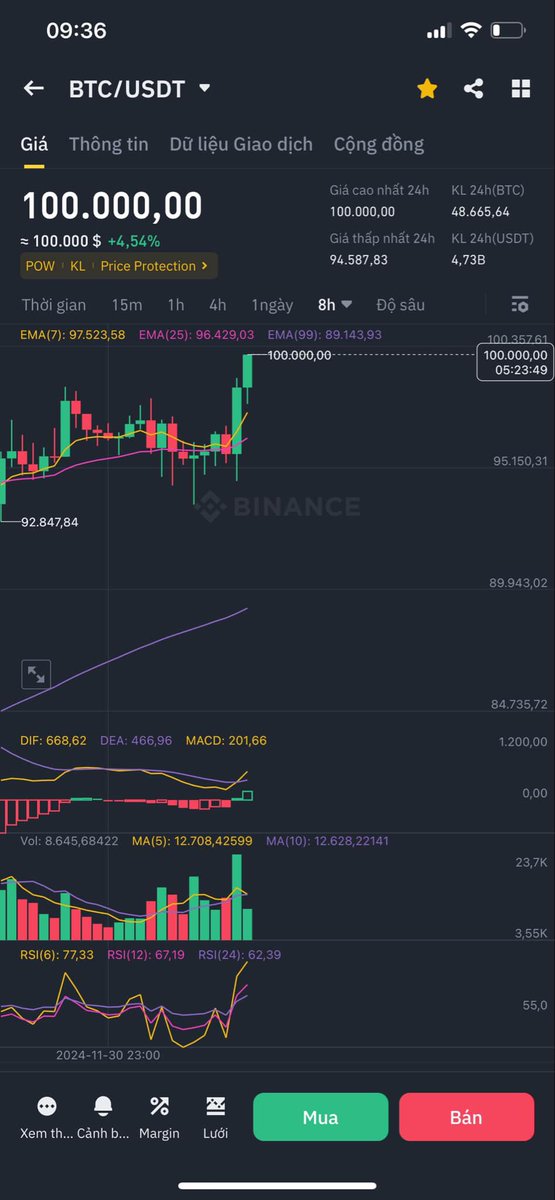 Monkeycrypto_'s tweet photo. 100k 😘😘🚀🚀🚀 https://t.co/QB203bBC6T