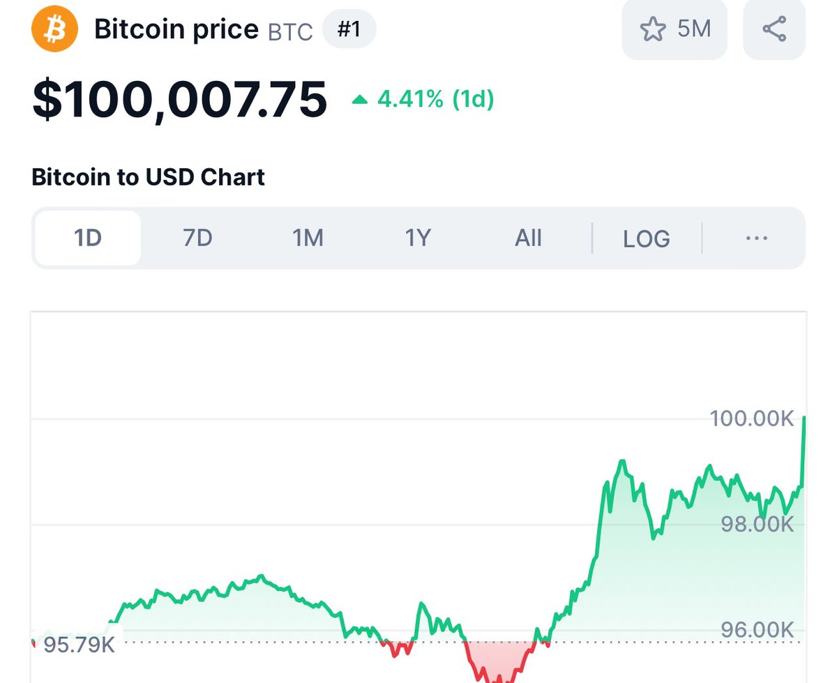 AlexCobb_'s tweet photo. The bull market is only beginning 

Watch XRP closely 

All time high soon https://t.co/SsRcaNwpMs