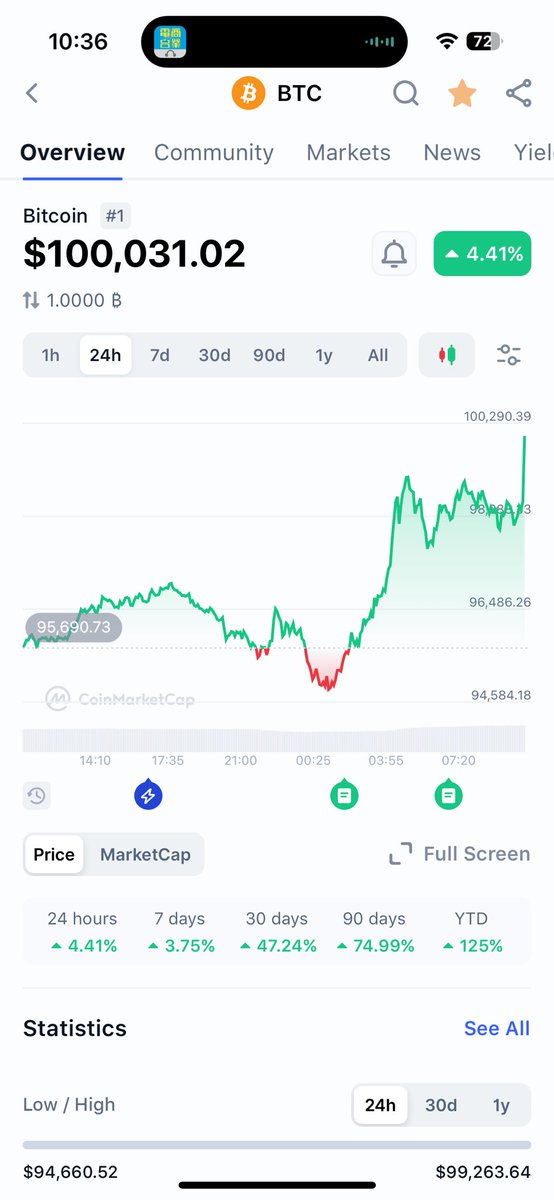 Simon Ng tweet media
