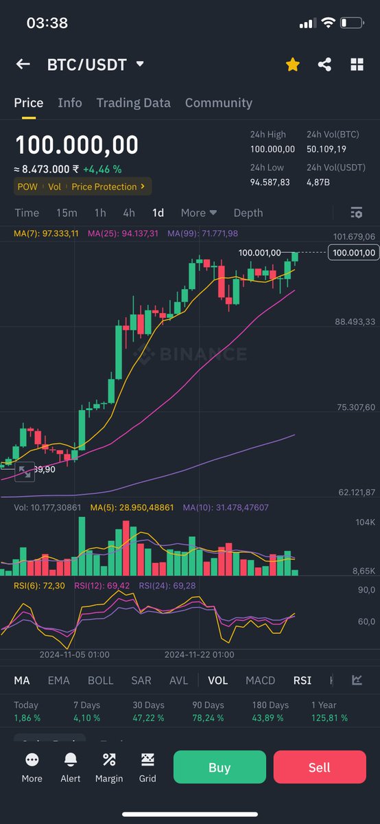 100000🚀 #btc100k