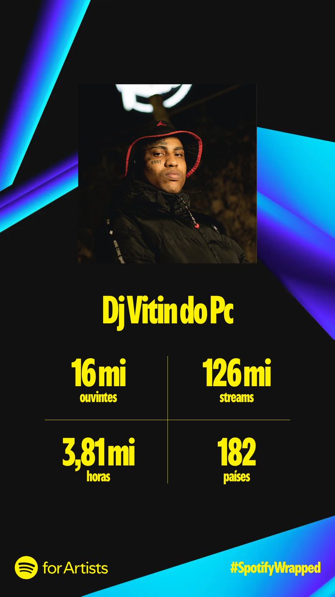 DJVITINDoPC's tweet photo. ❤️ https://t.co/Wzhejd9BRE