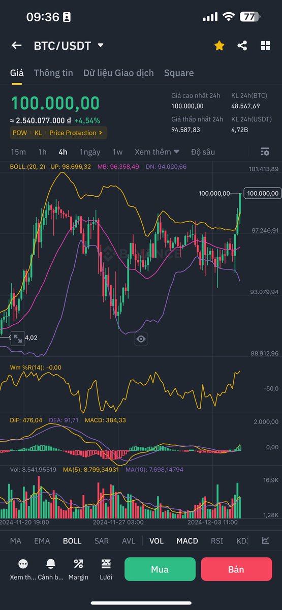 drbinhhuynh's tweet photo. Chúc mừng BTC!!!!! https://t.co/fot7D3as9L