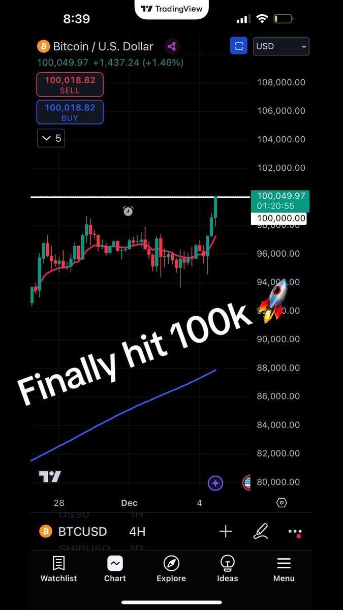 #Bitcoin #bitcoin100k <a href="/Bitcoin/">Bitcoin</a>