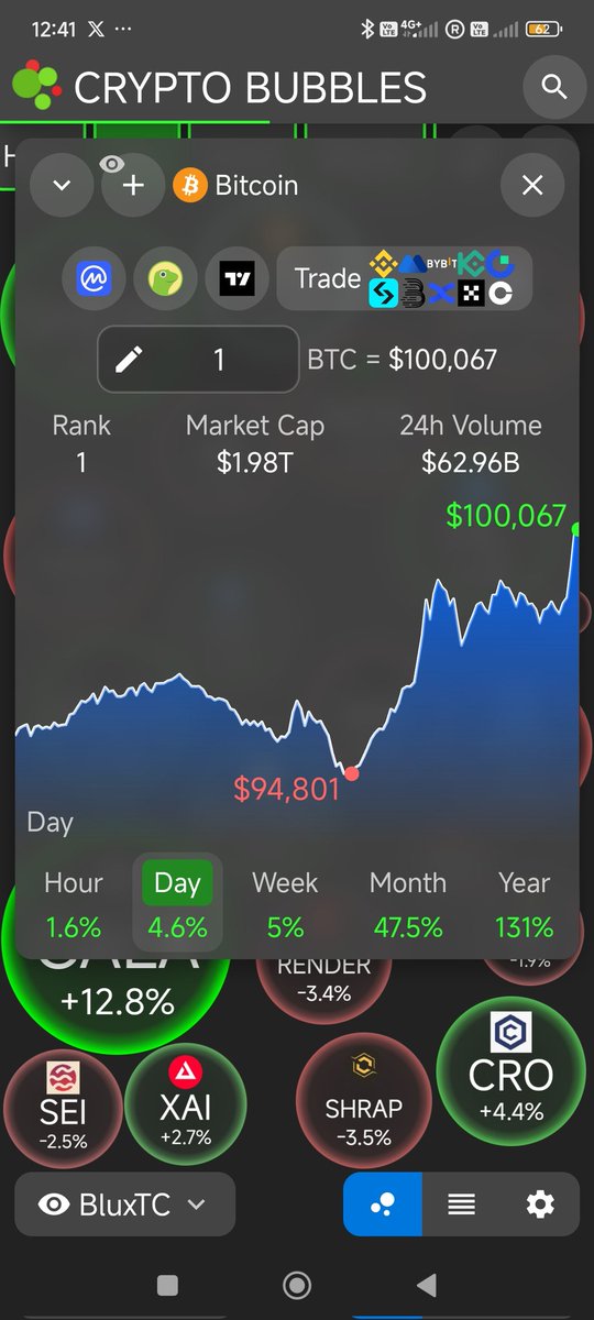 onrangaa's tweet photo. 100k bitcoin 🔥🔥 #Bitcoin #bitcoin100k https://t.co/ezfqV6EJId