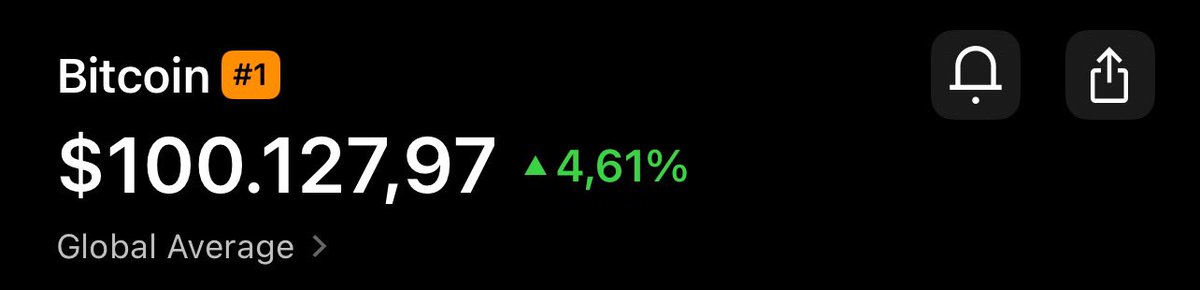 Zeneca.xyz 🔮 (@zeneca) on Twitter photo $100K BITCOIN WE FOOKING DID IT
I DON’T CARE THAT THERE ARE A MILLION OF THESE TWEETS THERE DESERVES TO BE INFINITY OF THEM $100K BITCOIN WE FOOKING DID IT
I DON’T CARE THAT THERE ARE A MILLION OF THESE TWEETS THERE DESERVES TO BE INFINITY OF THEM