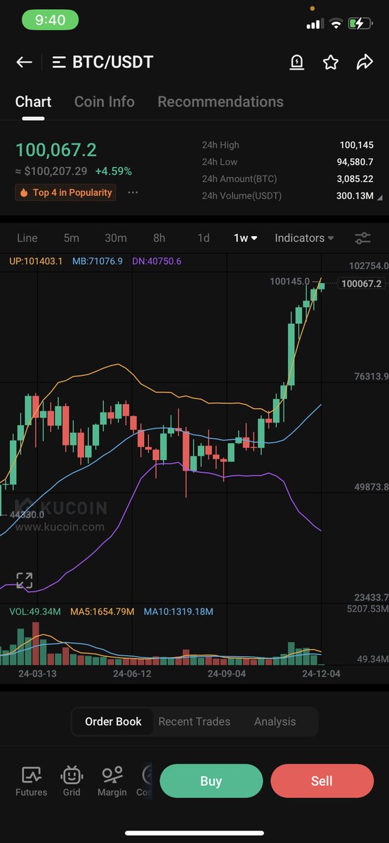tknibbs.eth (@tknibbs) on Twitter photo #btc100k #btc100k