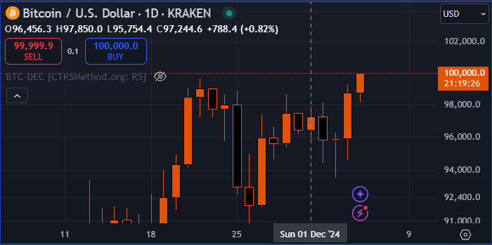 levon_avakian's tweet image. #BTC #100k What a life so greatful #ctksmethod @StandfieldKen