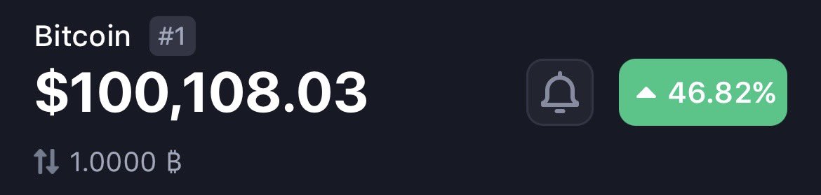 $100k Bitcoin! Higher