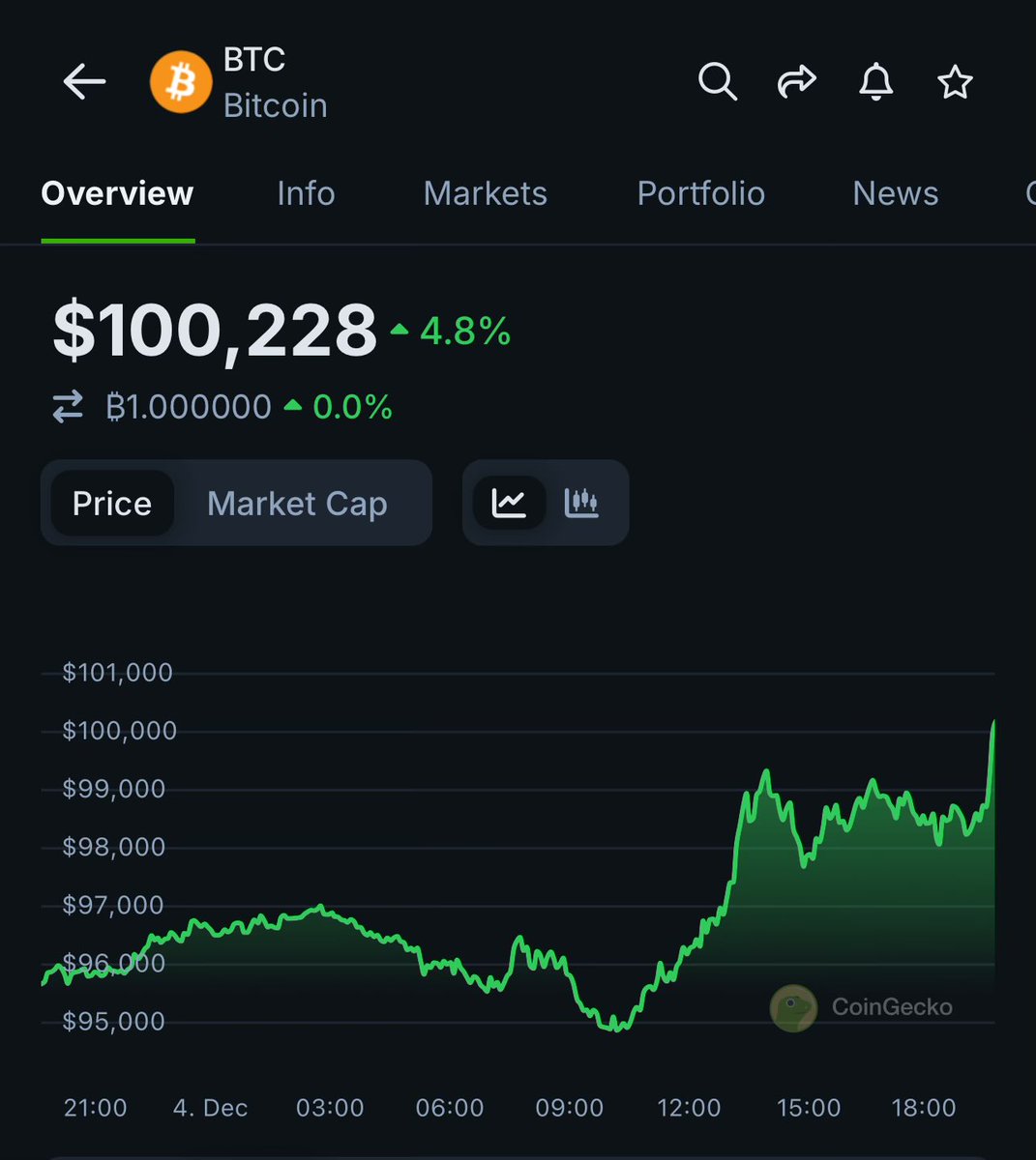 Tried giving my fantasy teammates advice