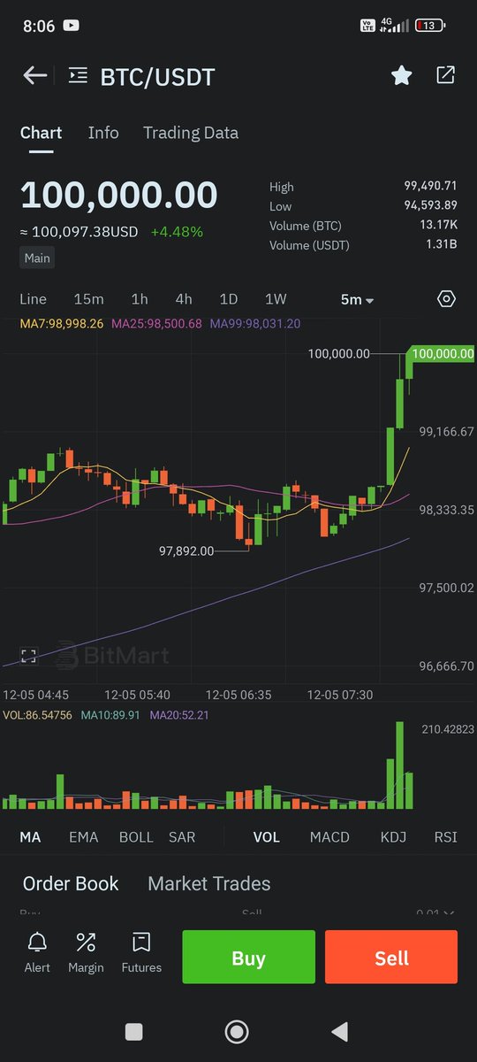PROSENJ09893180's tweet photo. As we are waiting for the long period of time, finally the day has come, Now let's see how this technology will work.. #btc100kusdt @impranavm_ @elonmusk @mrJackLevin @rajeevanandspur @simplykashif @Bitcoin https://t.co/qxP4iQVLK5