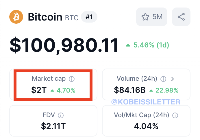 The Kobeissi Letter tweet media