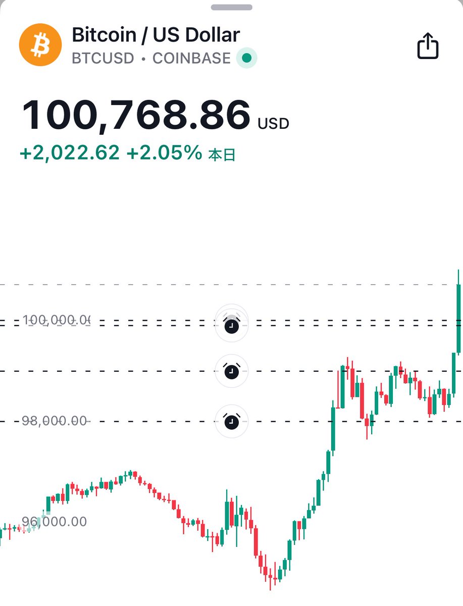 SOU⚡️仮想通貨 / ビットコイン tweet media