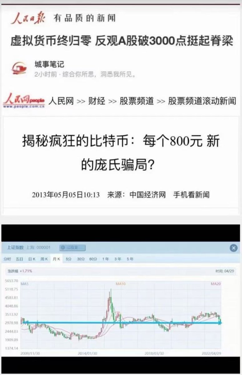 2013年800元的比特币，即使你买了，也拿不到今天。这就是人性。