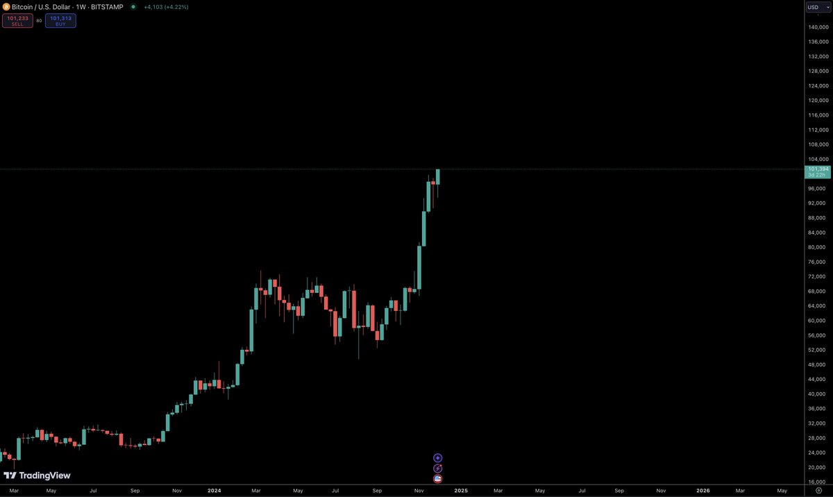 ElonTrades tweet media