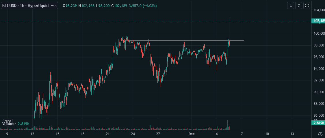 and off we go... $btc