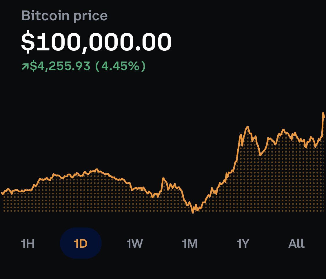 Historic #Bitcoin