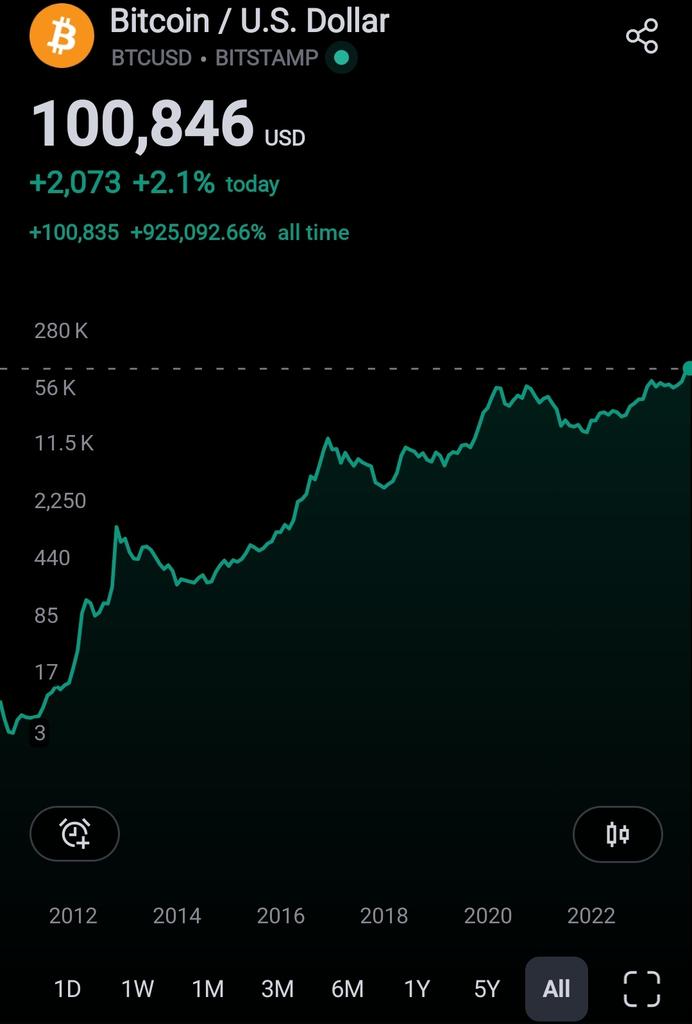 Rajat Soni, CFA tweet media