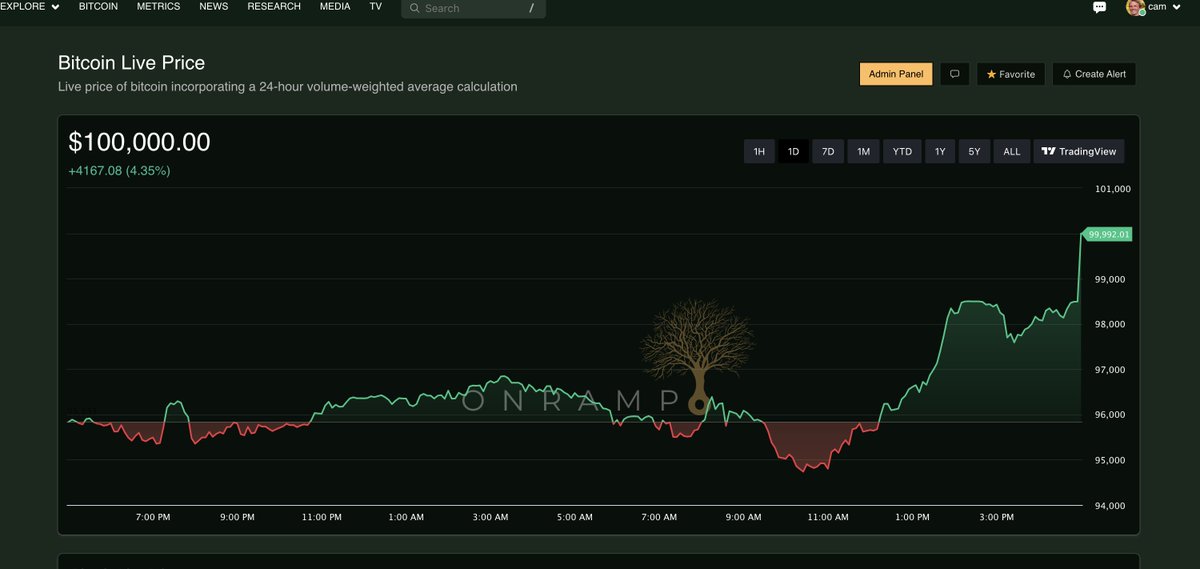 Cam Stromme tweet media