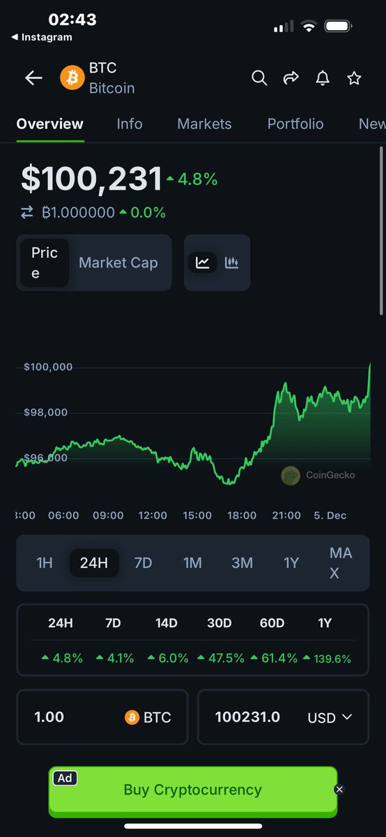 BITCOIN 100K #History🚀