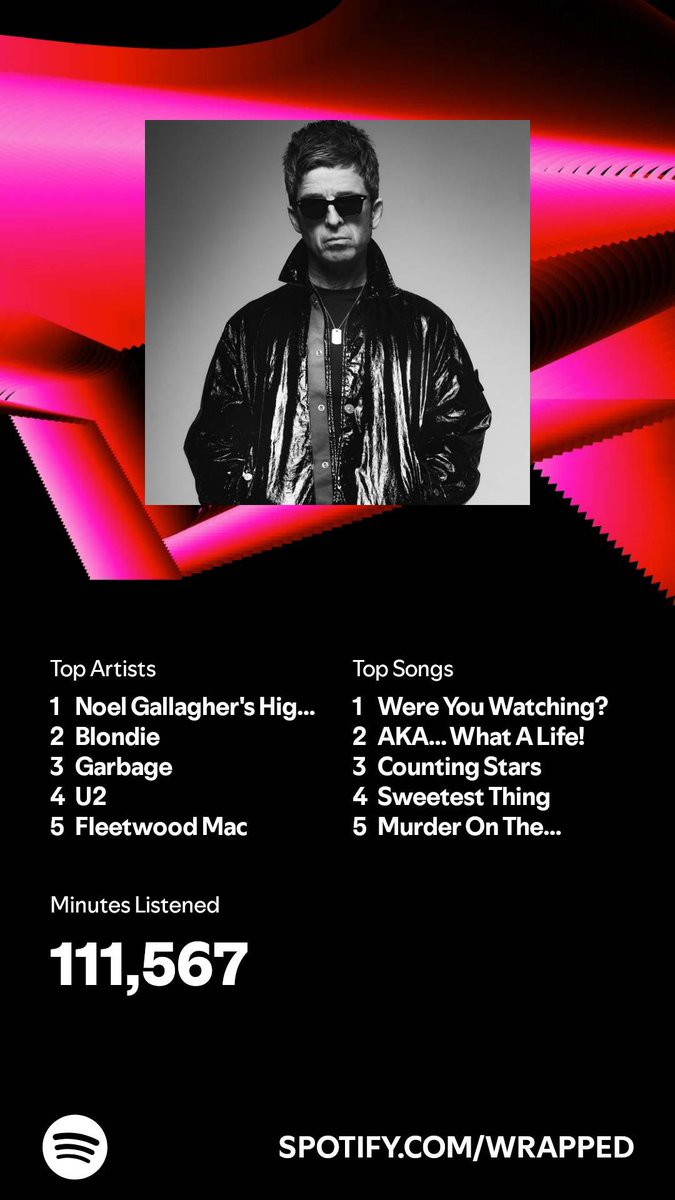 AnansiQu33n's tweet photo. Loved my April, but not quite sure how 3 got in on my top songs. https://t.co/M7LwUUWAcb