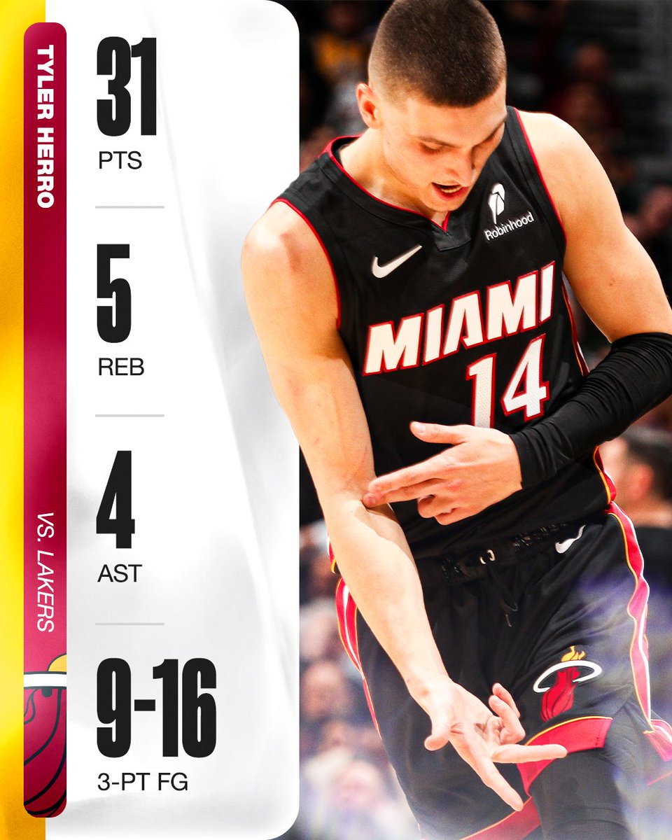 SportsCenter's tweet photo. LAKERS LOSE BY 41 IN MIAMI 😳

Tyler Herro and the Heat hand the Lakers their worst loss of the season. https://t.co/jbx3Jx91Qz
