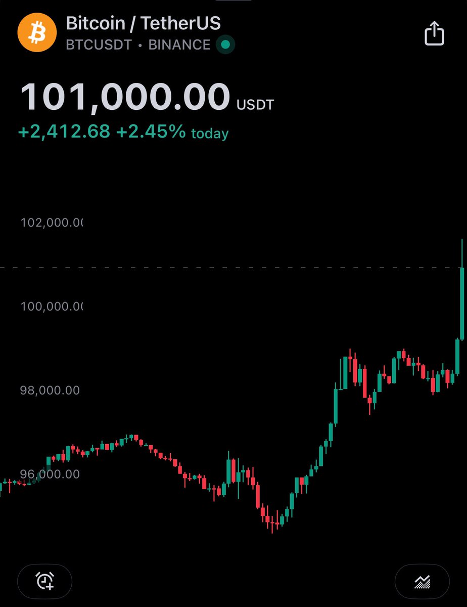 Bitcoin hits $100.000 ✅🚀