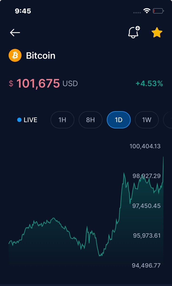 hashartbtc's tweet image. THE FUCK?! #100KBTC