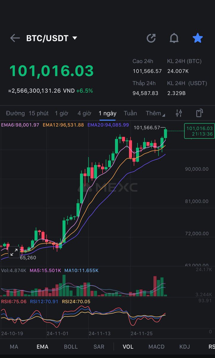 Bullish 🚀🚀🚀

$BTC $MVX #Bitcoin