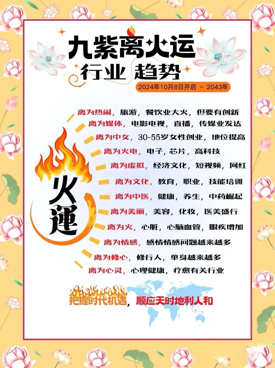 snakeNHX's tweet photo. 三元九运——第九运《九紫离火运》
2004-2023，八白艮土已经进入尾声了，像这个年代我们见证了或者通过信息媒体了解到各种高楼大厦拔地而起，时代飞速的发展，从事地产，建筑，装修等相关行业都是上了时代的列车，完成了资产的累积，那么在接下来的第九运，哪些人能更容易获得运势的推波助澜，或者哪些行业能与离火运息息相关，一起来讨论吧。  九紫离火运，2024年逐月进入，2025年2月4日立春正式进入。2024年9月至2025年2月，大部分人喜火、忌火的开始环境转换，旺衰转换标准点;  九紫离火运正式开启:甲木参天、乙木易烧、丙火烈炎、丁火有根、戊土炼焦、己土干燥、庚金好炼、辛金放光、壬水收敛、癸水烟雾;  以八字大运为主，九紫离火运起到火力叠加;  大成或大败需外界叠加。  10月8号将正式进入甲戌月，火旺长达三年，金水休眠，木火上场。  2025乙巳年，木火通明，正式开启灵性时代，愿大家都能凤凰涅槃，飞龙在天。📷 #弘扬中传统文化 #周易