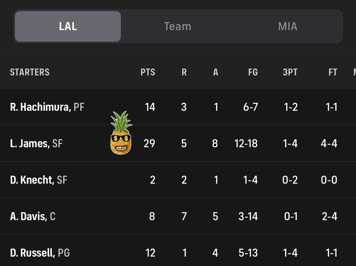 PineApplePick2T's tweet photo. #NBA โRECAPโ ๐
๐งน๐งน๐งน๐งน๐งน๐งน๐งน
Lebron James Ov 21.5 PTS ๐โ
โ
โ
๐คด๐พ๐คด๐พ๐คด๐พ๐คด๐พ๐คด๐พ๐คด๐พ
#OhHowSweetItIs ๐
โStay in my lane and grindโ ๐ https://t.co/2uMioUcHST
