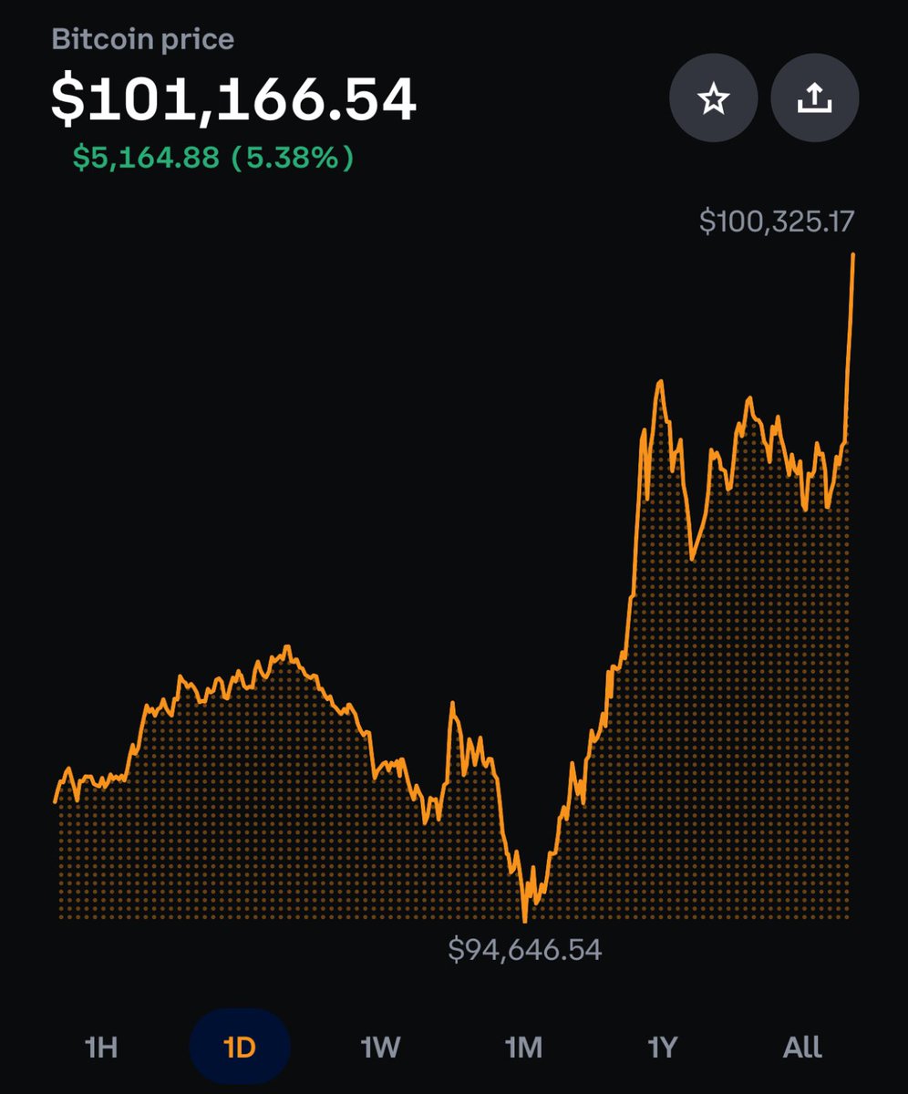 It might make sense just to get some in case it catches on…