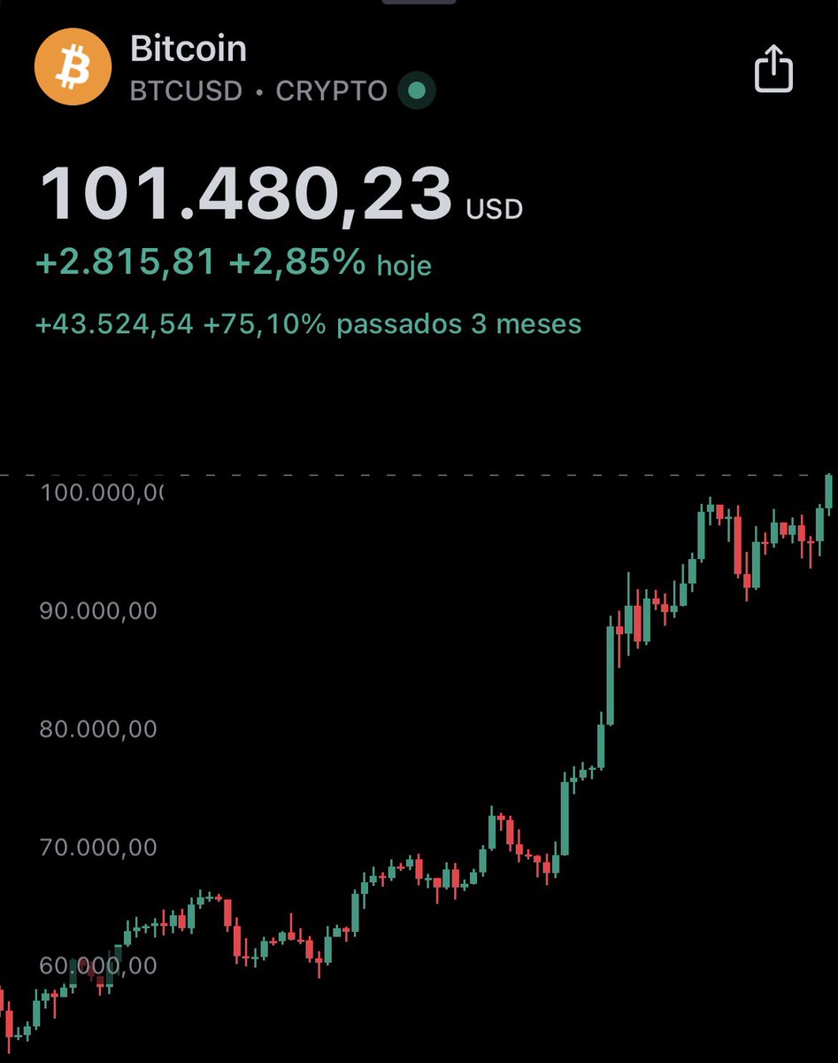 History being made. #Bitcoin #LaserRayUntil100K #btc100k