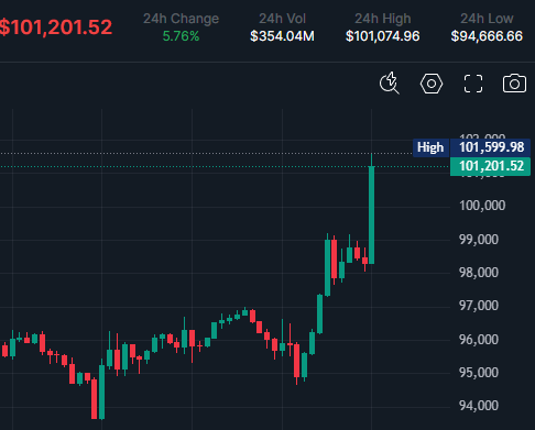 tradietrad3's tweet image. IT&apos;S BEAUTIFUL 😍😍😍😍

#100kBTC