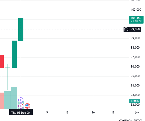Based Memelord tweet media