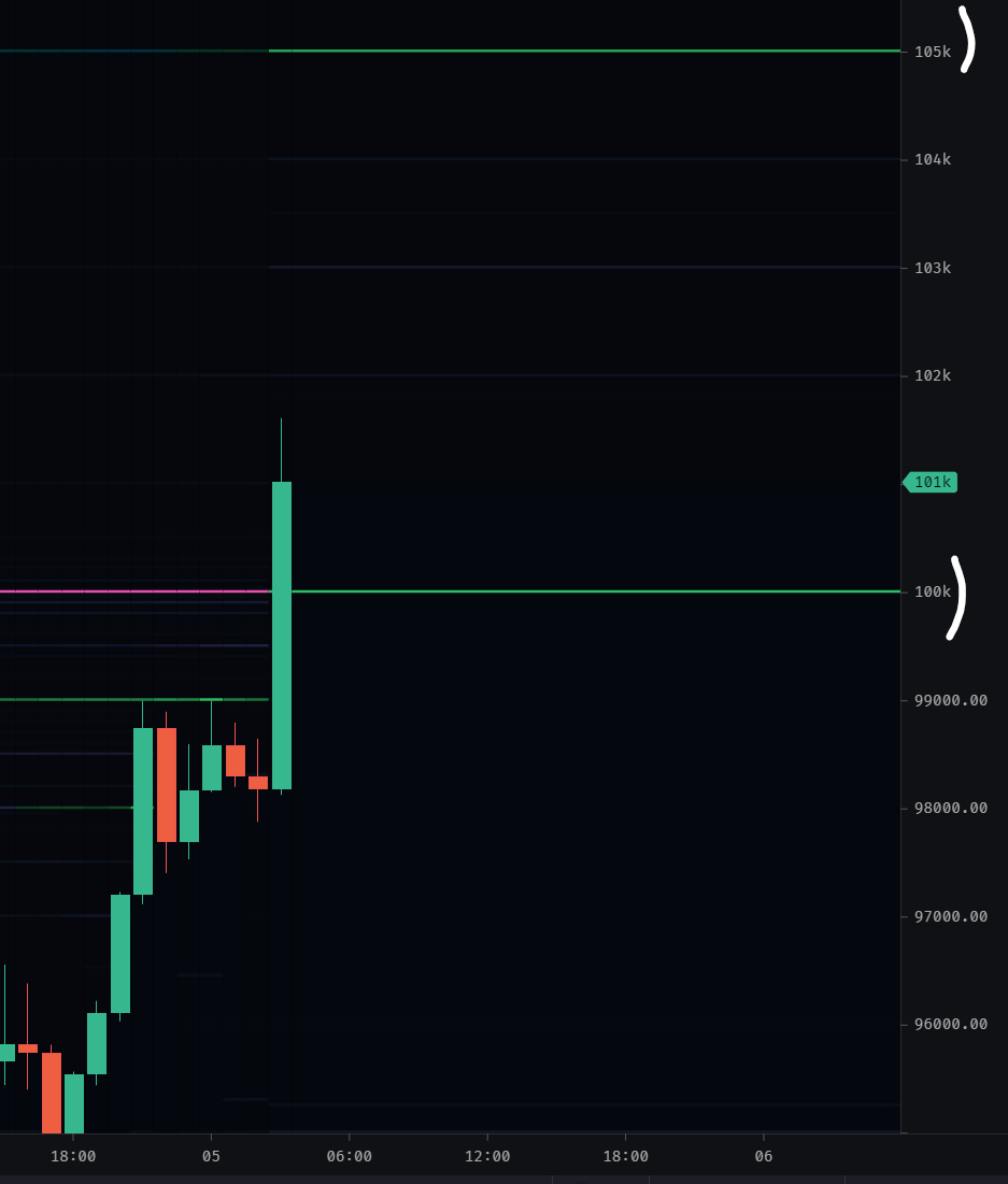 Crypto Futur tweet media