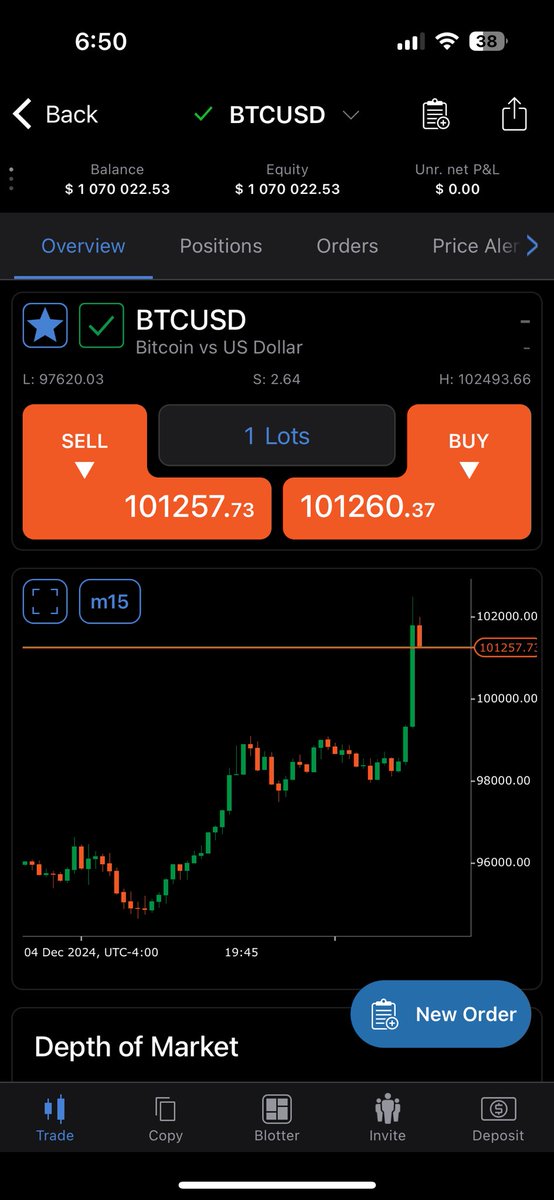 RajaBanks's tweet photo. Congrats BTC !! https://t.co/W5zZjeebra