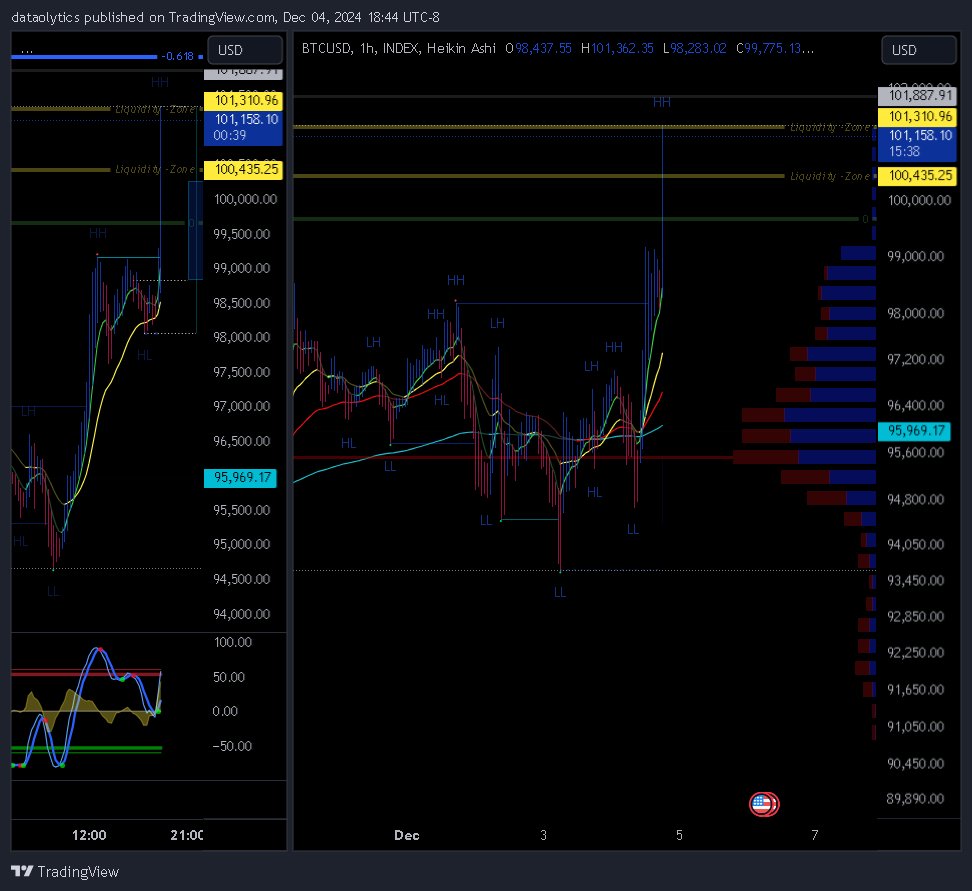 DataOlytics's tweet photo. #cryptocurrency
#WatchList
#DigitalAssets
.. #absolute
#possibility
#Volatility
is,.
#Inevitable
$BTC $XRP $ETH
#Bitcoin 👉 #101K https://t.co/R5uzF4Q51q