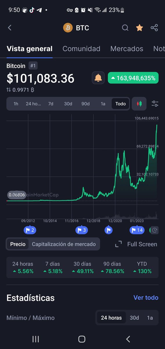Cartel_BTCripto's tweet photo. 🔥EPIC🔥

@Bitcoin Just reached @100,000 https://t.co/jkTEGJb4ny