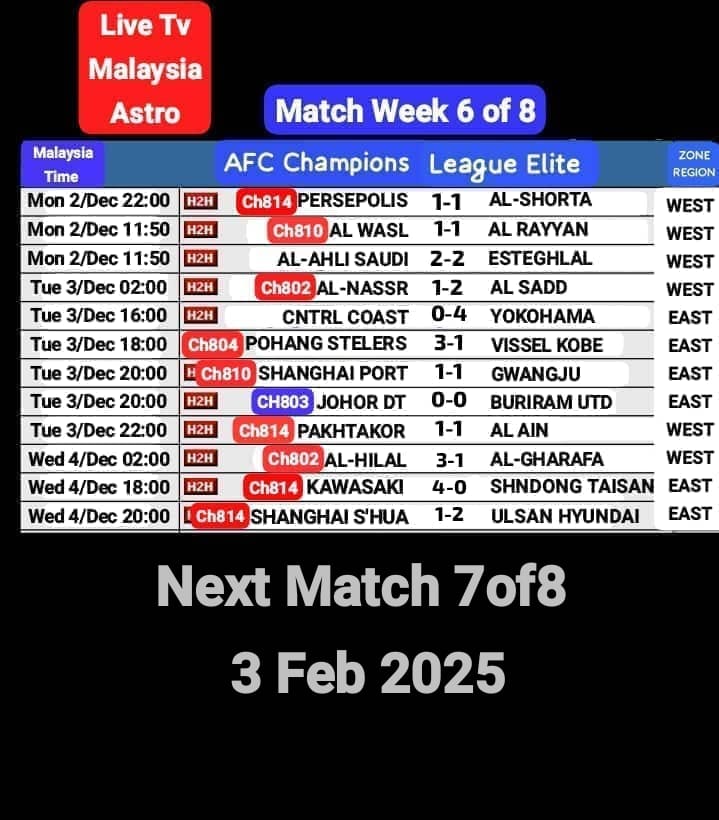 roslisyed1's tweet photo. AFC Champions League Elite.. FULL Result Match Week 6of8 And FULL Table Standing
#ACLElite #ACLElite2024/25 #ACLE #ACL #AFCChampionsLeagueElite #AFC #AsiaFootball #WorldFootball https://t.co/6vvv5fXlrh