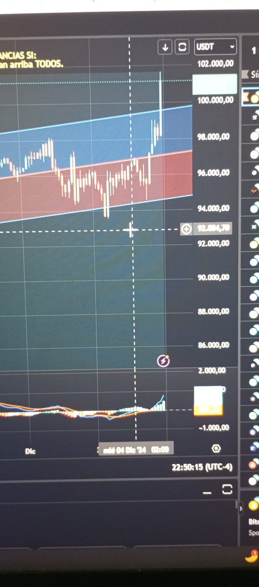JhonConfident's tweet photo. Hace 13 minutos Bitcoin tocó los $100.000 dólares por primera vez 
$btc #Bitcoin , https://t.co/XRkLu4JvEo