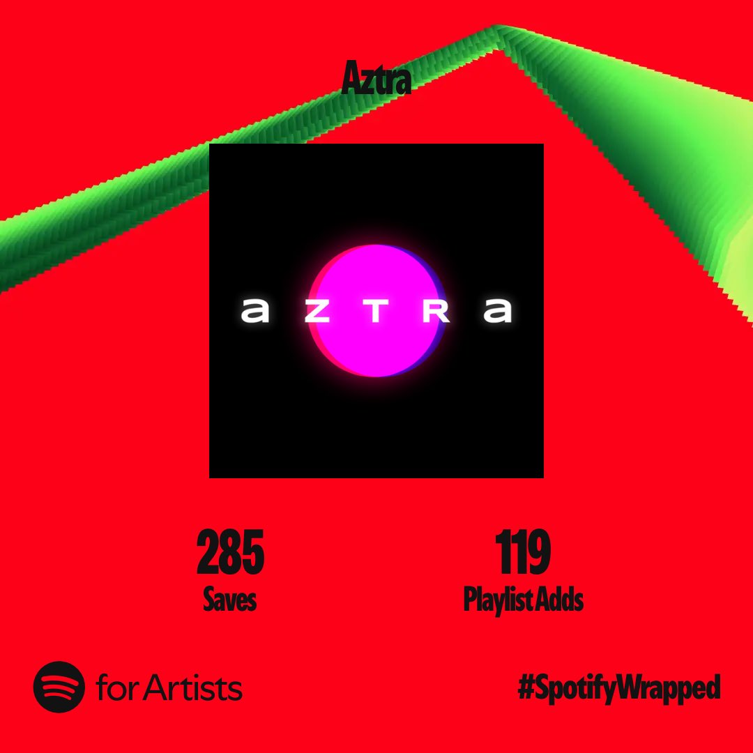 AztraSynthwave's tweet photo. Not as good as last year, but something is something! 🪐✌🏻🧑🏻‍🚀
#SpotifyWrapped #SpotifyWrapped2024 #electronicmusic #synthwave https://t.co/xdKUzrsdTK