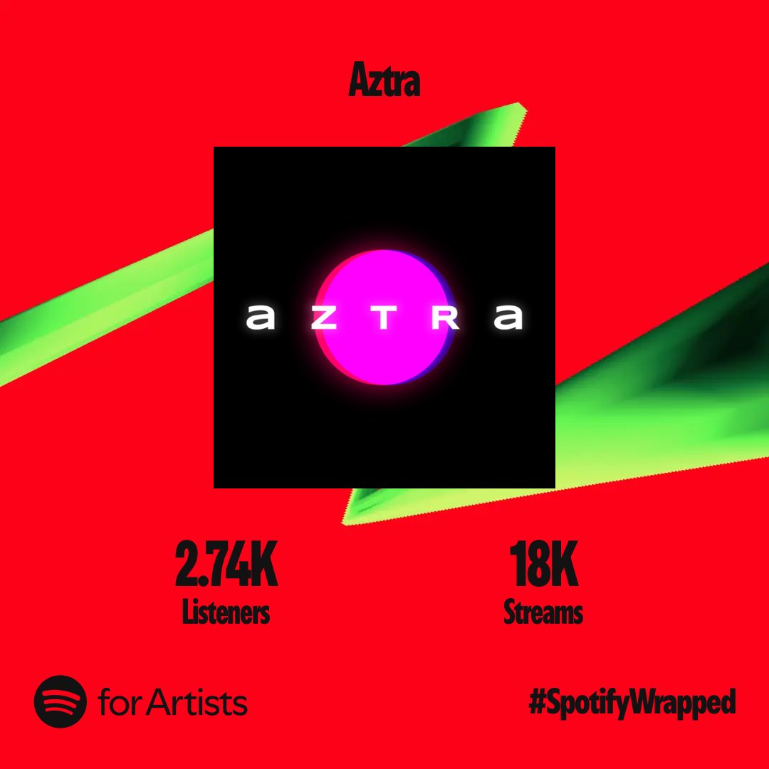 AztraSynthwave's tweet photo. Not as good as last year, but something is something! 🪐✌🏻🧑🏻‍🚀
#SpotifyWrapped #SpotifyWrapped2024 #electronicmusic #synthwave https://t.co/xdKUzrsdTK