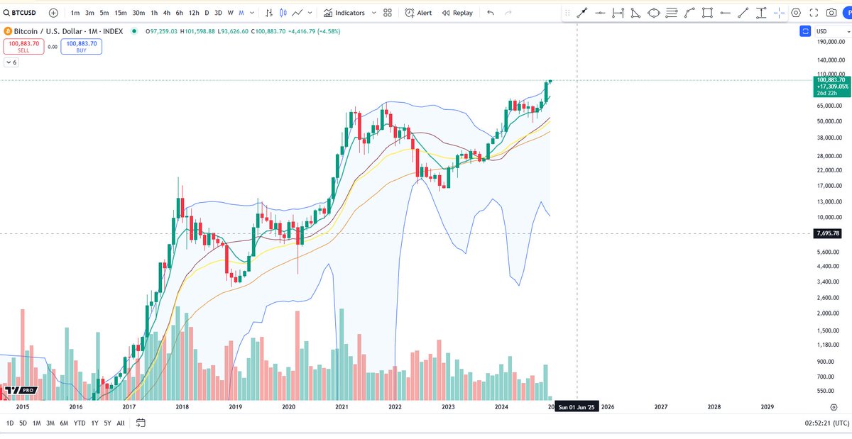 100k

$BTC
