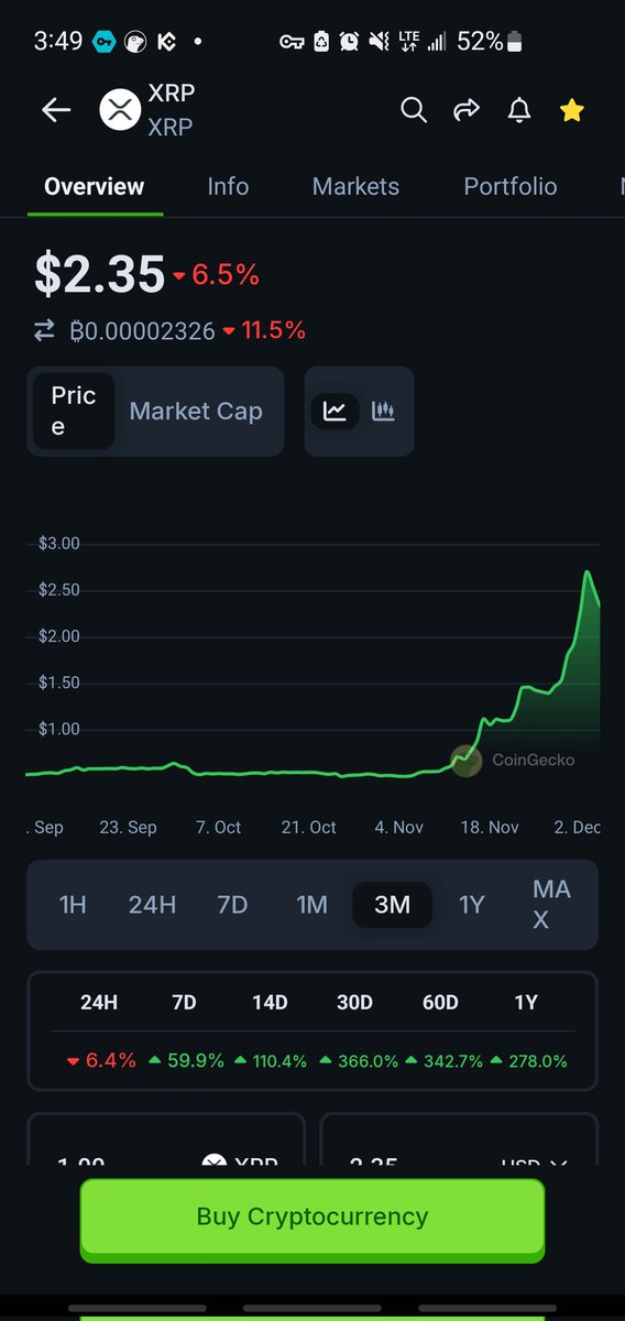 okamke's tweet photo. And XRP Ripple just concluded the first phase of a very strategic bull run test as centiments, market, and regulatory despositions towards it look northward. https://t.co/6Ff95DaoMw